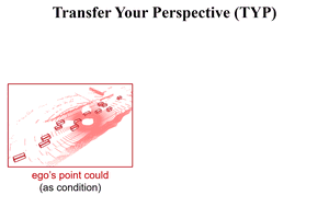 Transfer Your Perspective: Controllable 3D Generation from Any Viewpoint in a Driving Scene